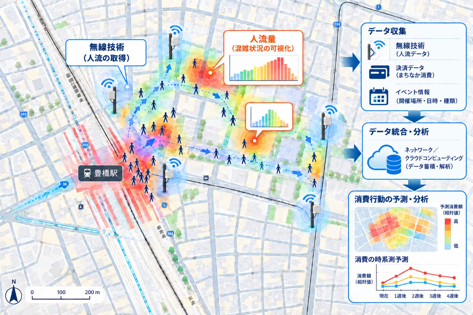 まちなかの人流・消費分析
